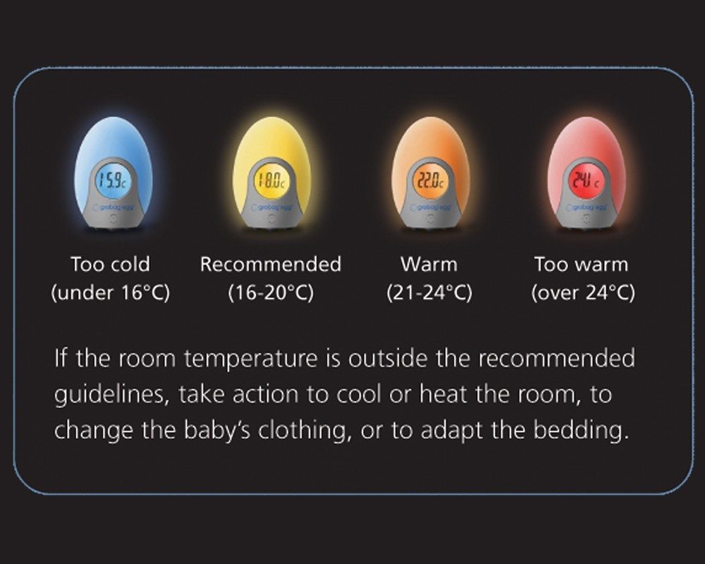 The Gro Company Gro-Egg Room Thermometer Baby Nursery Nightlight NEW With  Cover